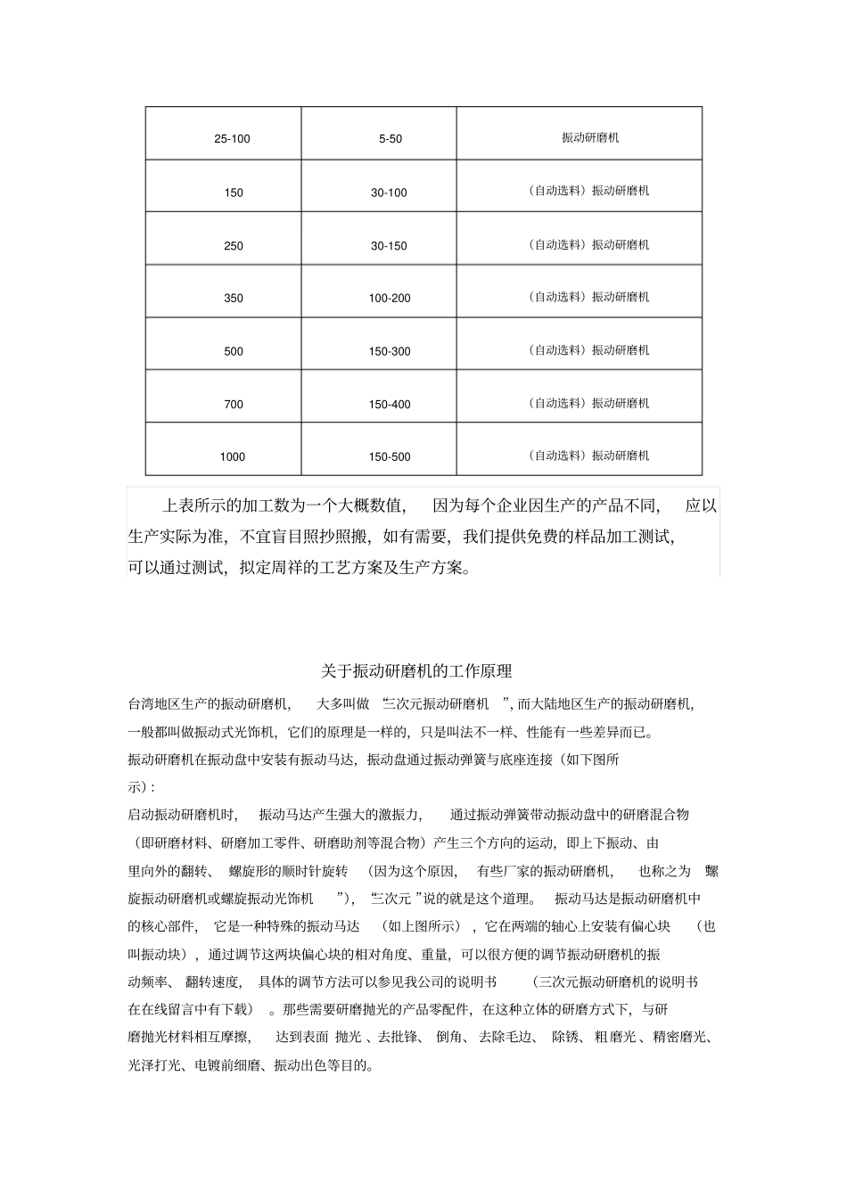 振动研磨机光饰机的震光原理_第2页