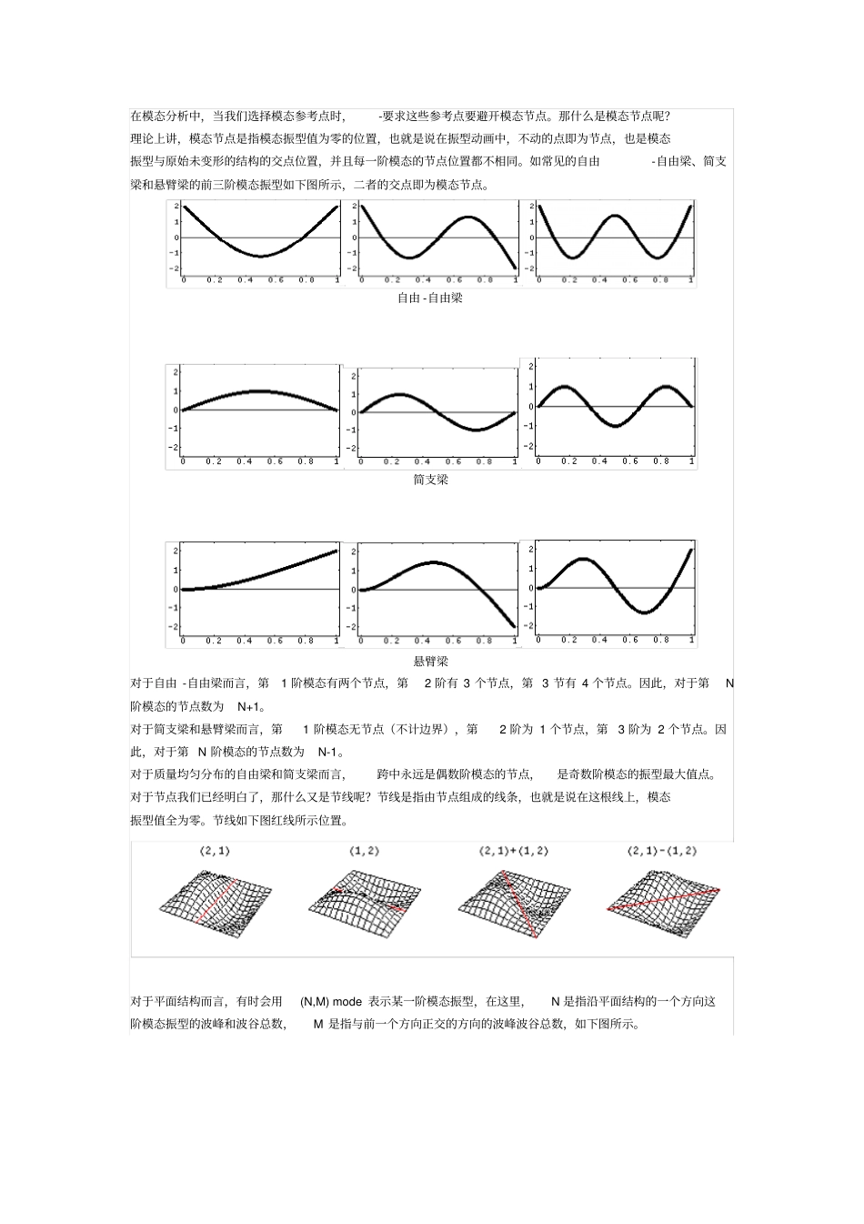 振型中的节点,节线,节径和节圆汇总_第1页