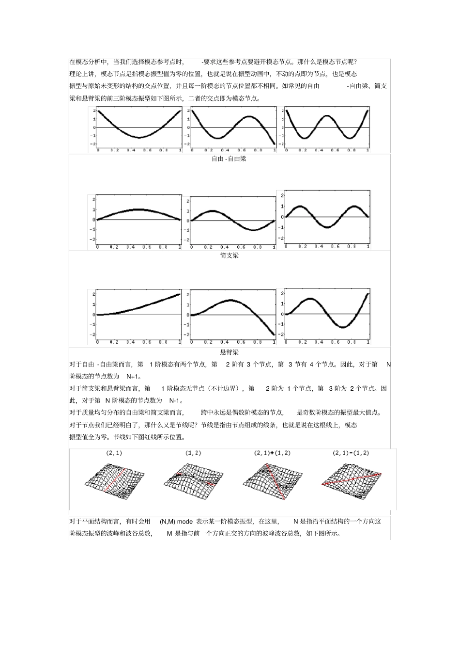 振型中的节点节线节径和节圆_第1页