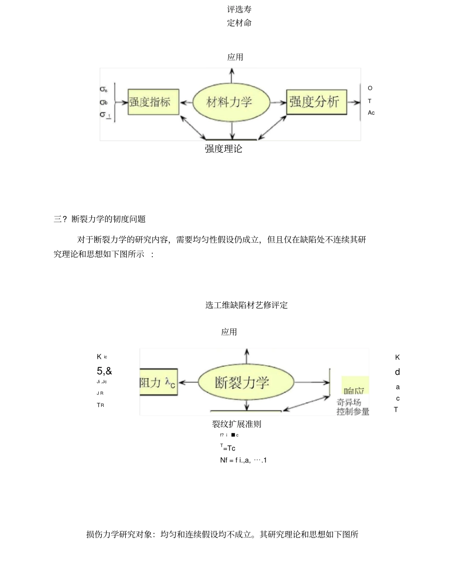 损伤力学读书报告_第3页