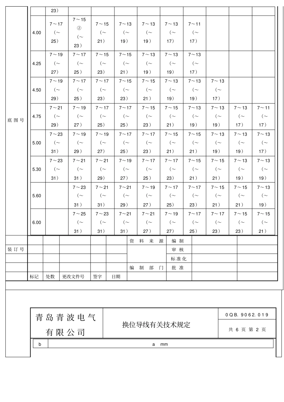 换位导线有关技术规定分析_第2页