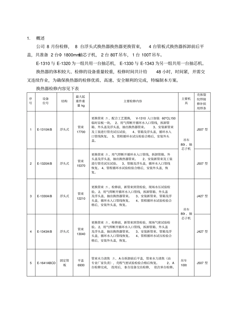 换热器检修施工方案_第1页