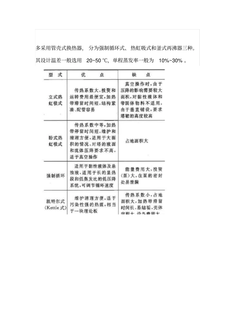 换热器选型详解讲解_第3页