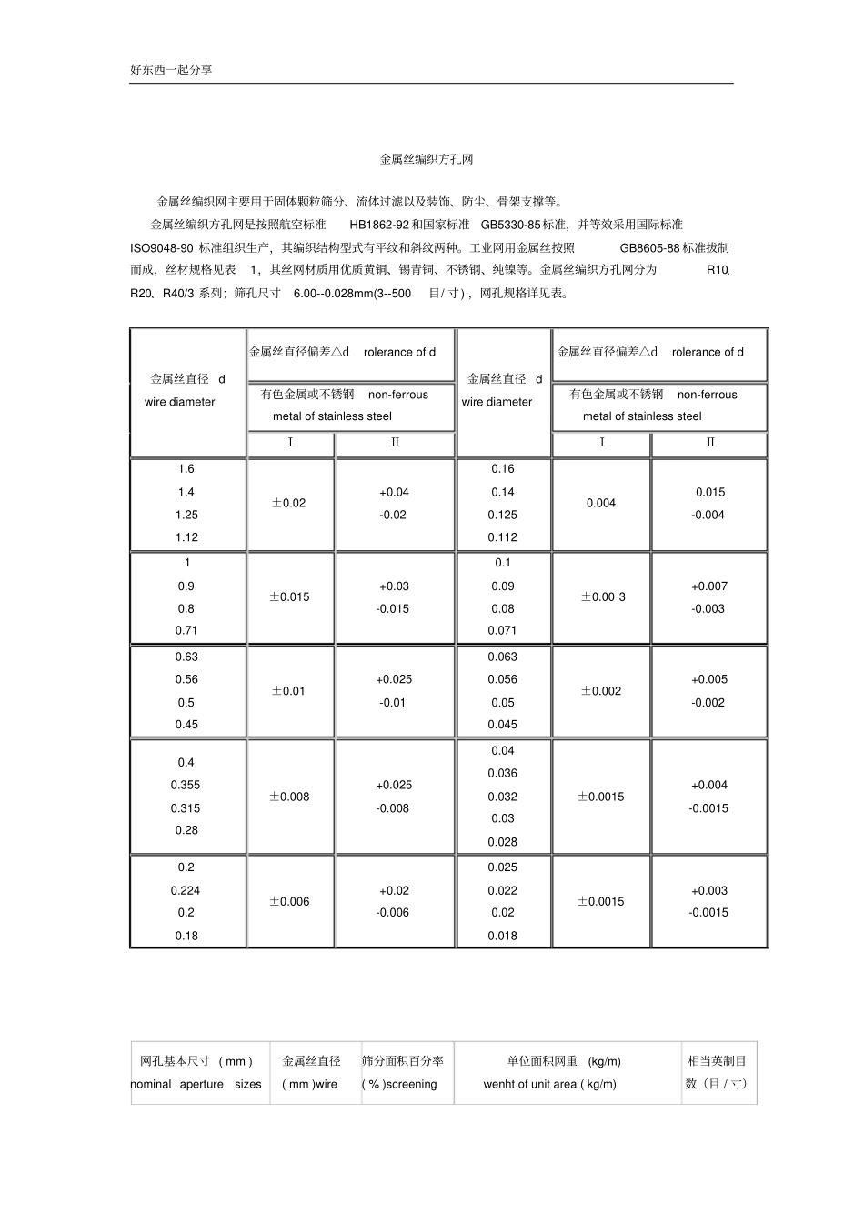 换算表-过滤精度_第2页