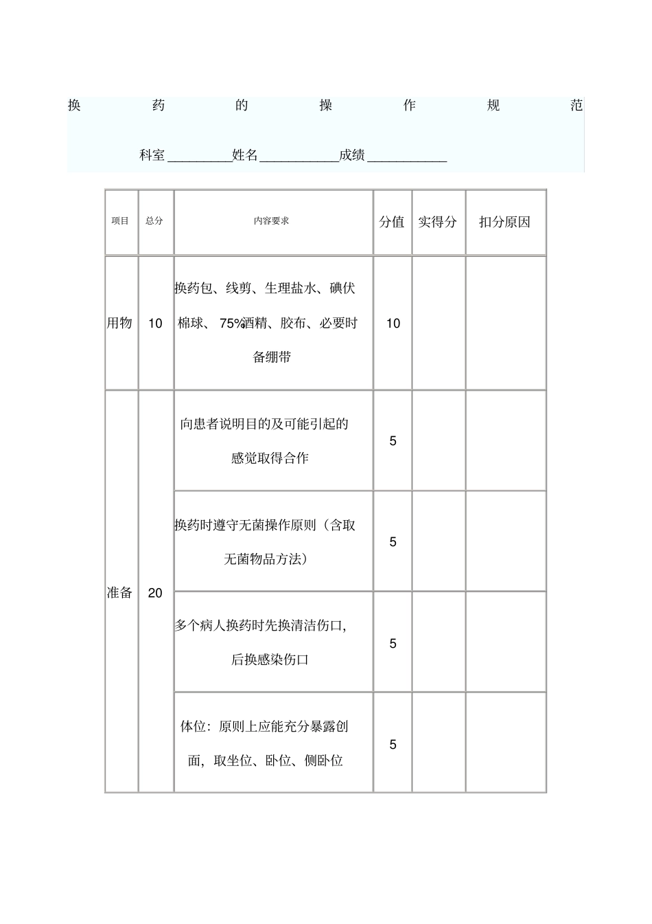 换药的操作规范_第1页
