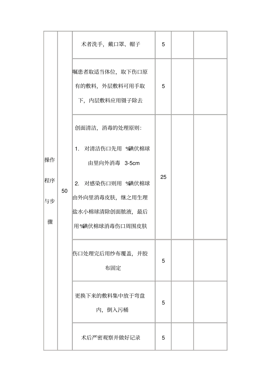换药的操作规范_第2页