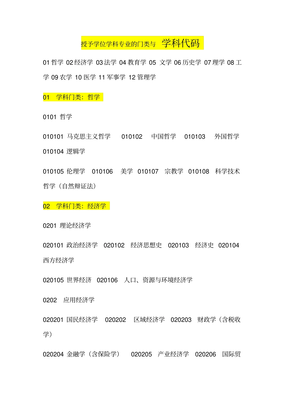 授予学位学科门类与学科代码_第1页