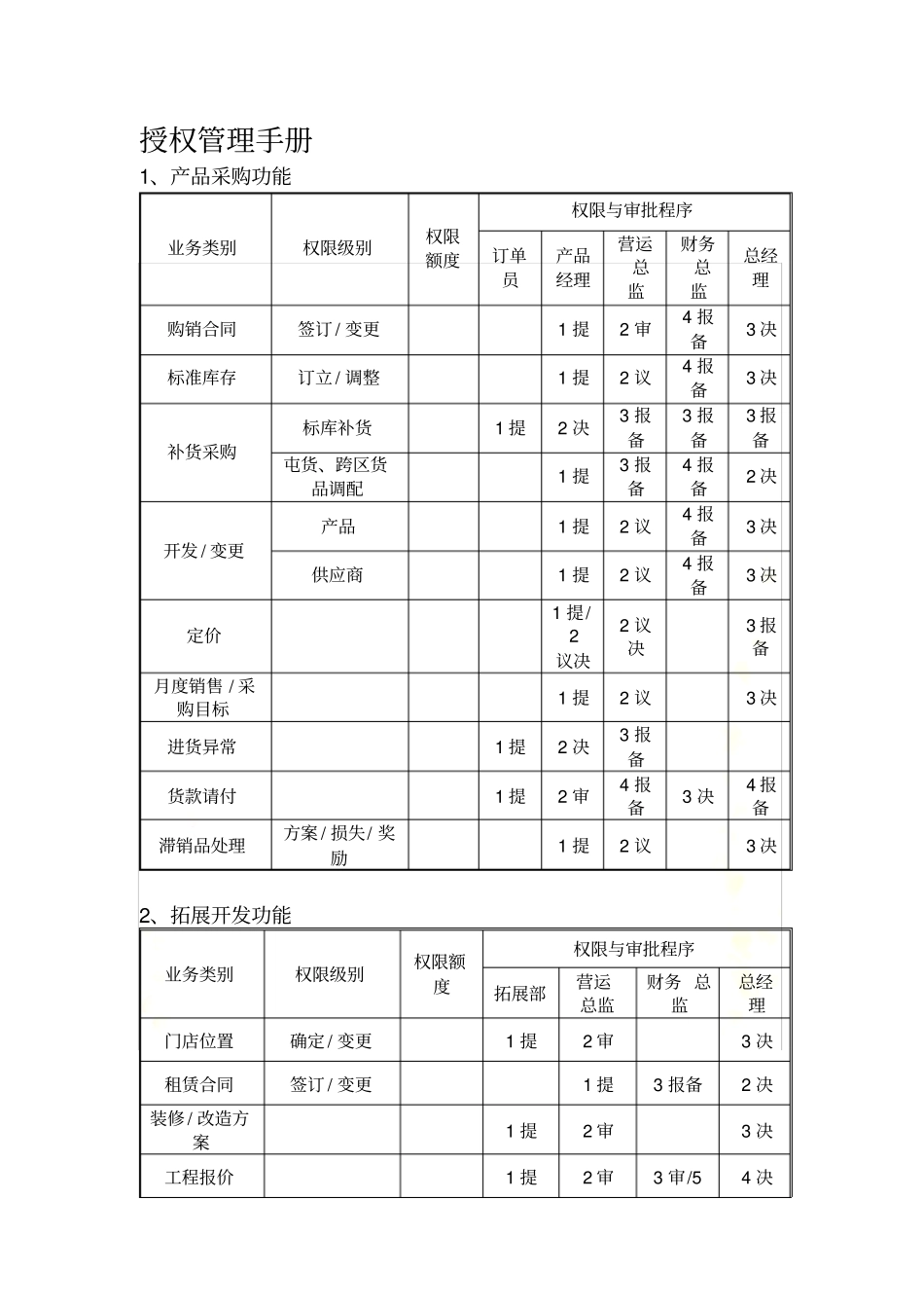 授权管理手册_第2页