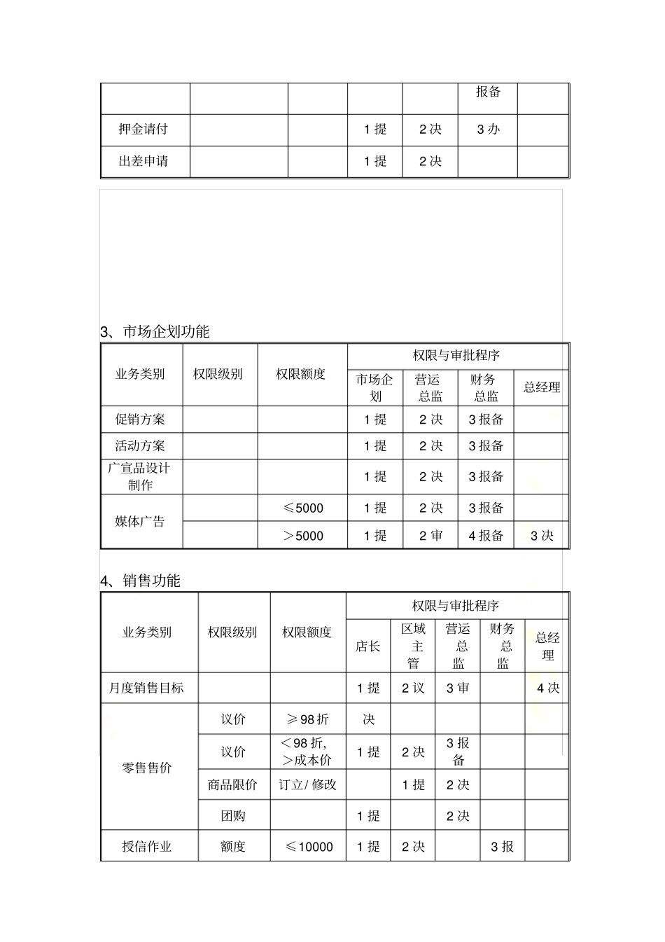 授权管理手册_第3页