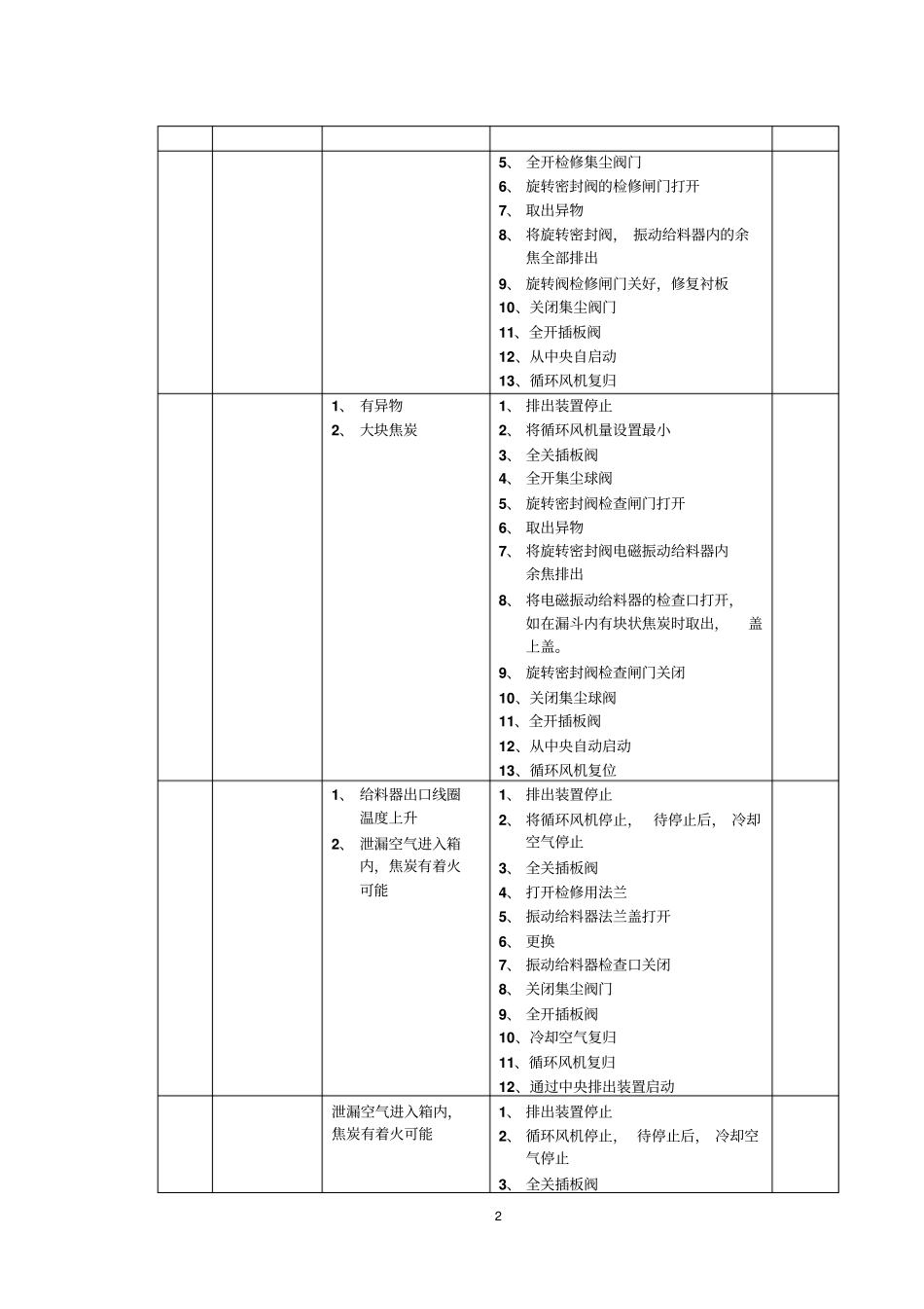 排出装置设备使用维护规程_第2页