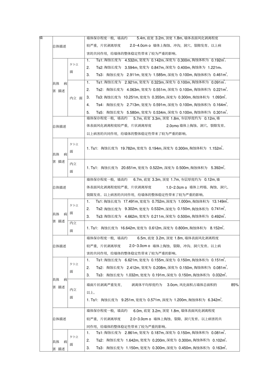 掏蚀病害分布特征_第3页