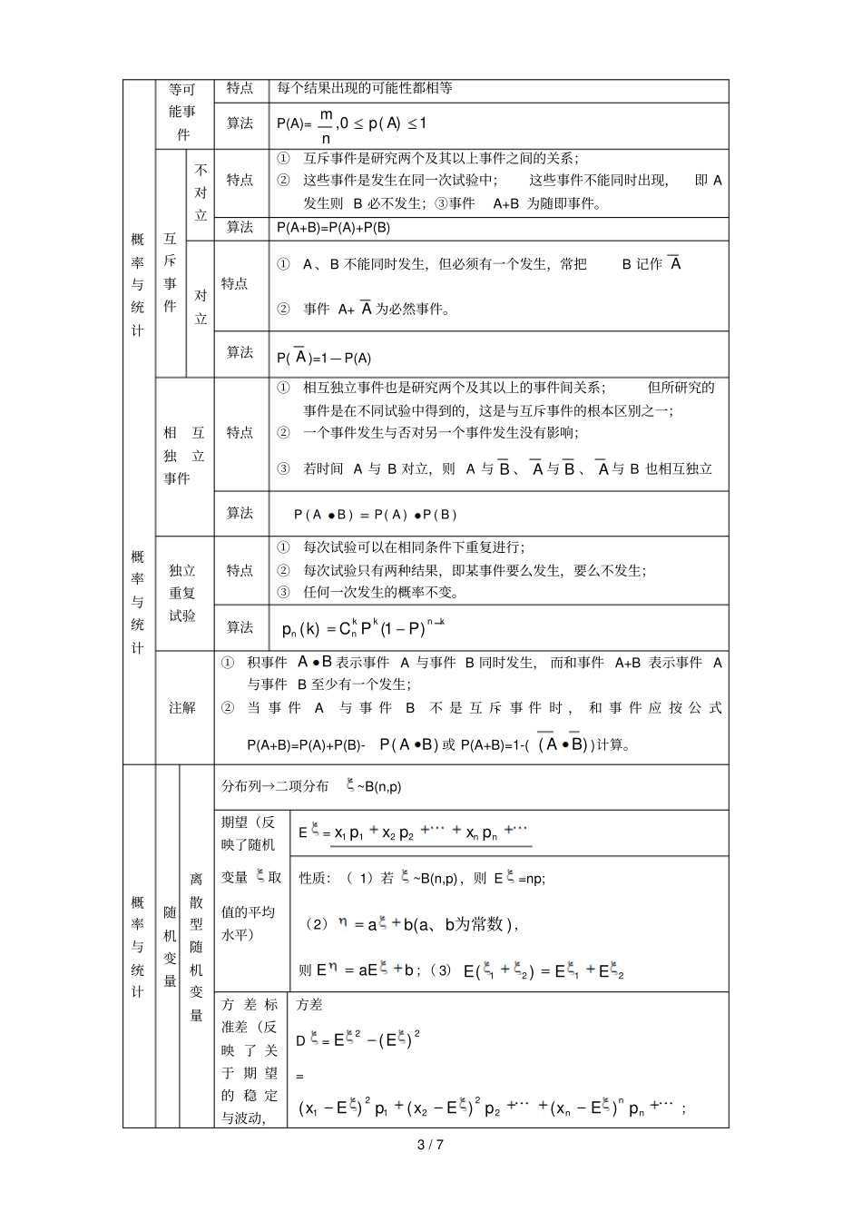 排列组合与概率轮期末复习研究_第3页