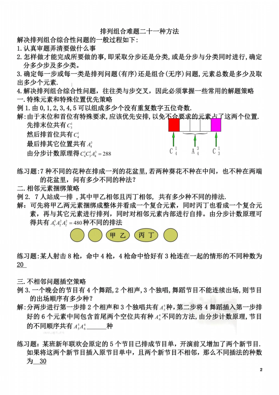 排列组合难题二十一种方法含答案详解_第2页