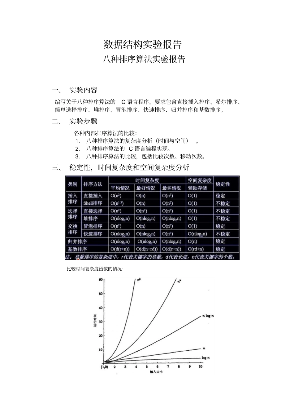 排序算法试验报告讲解_第1页