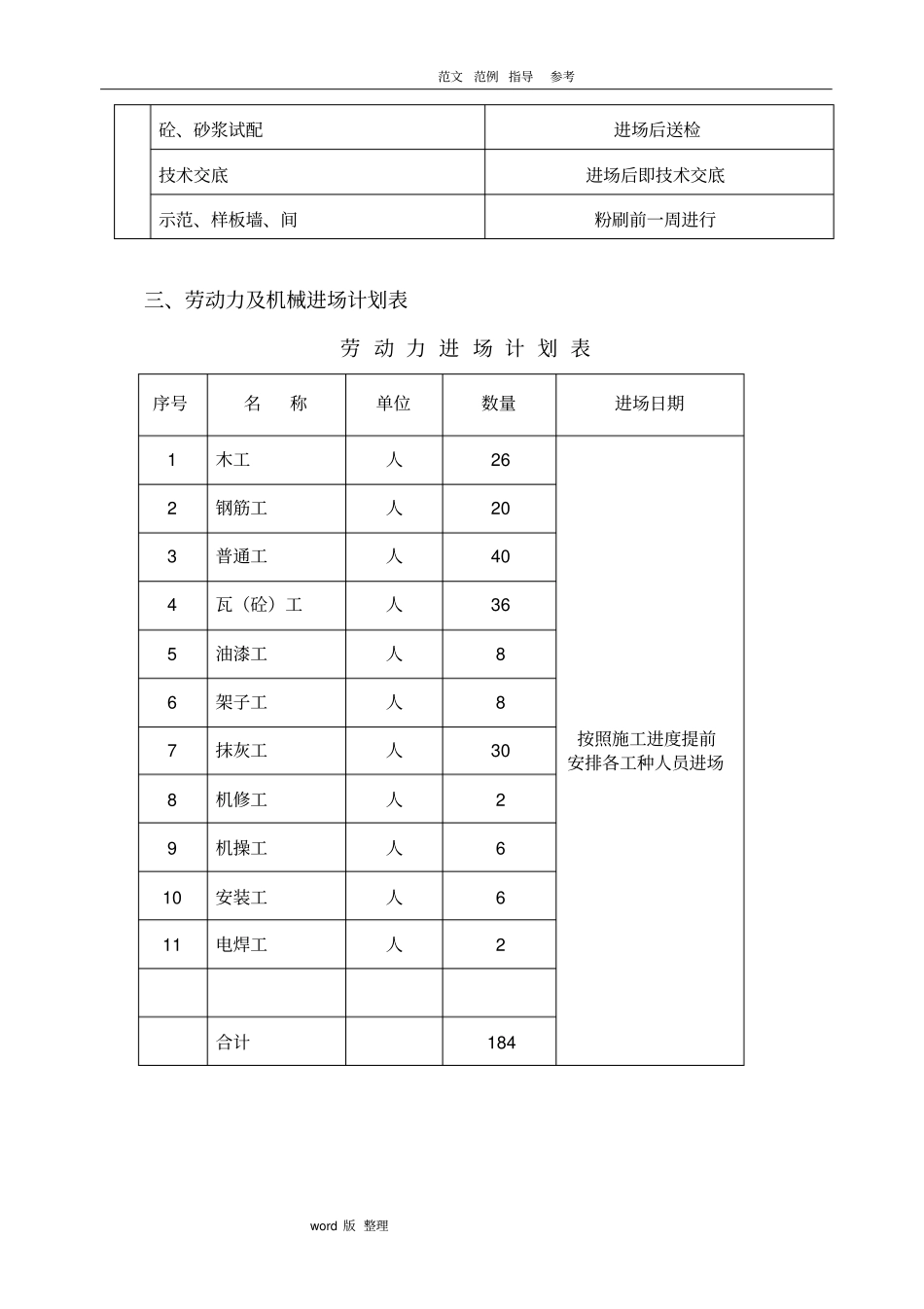 排架结构工程施工组织方案_第2页