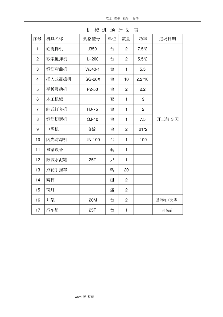 排架结构工程施工组织方案_第3页