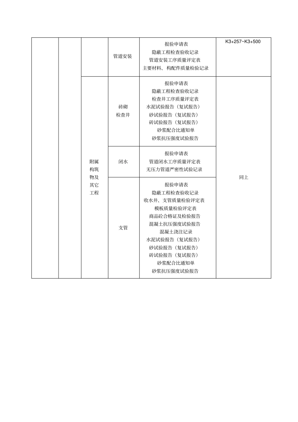 排水工程单位分部分项工程划分_第3页