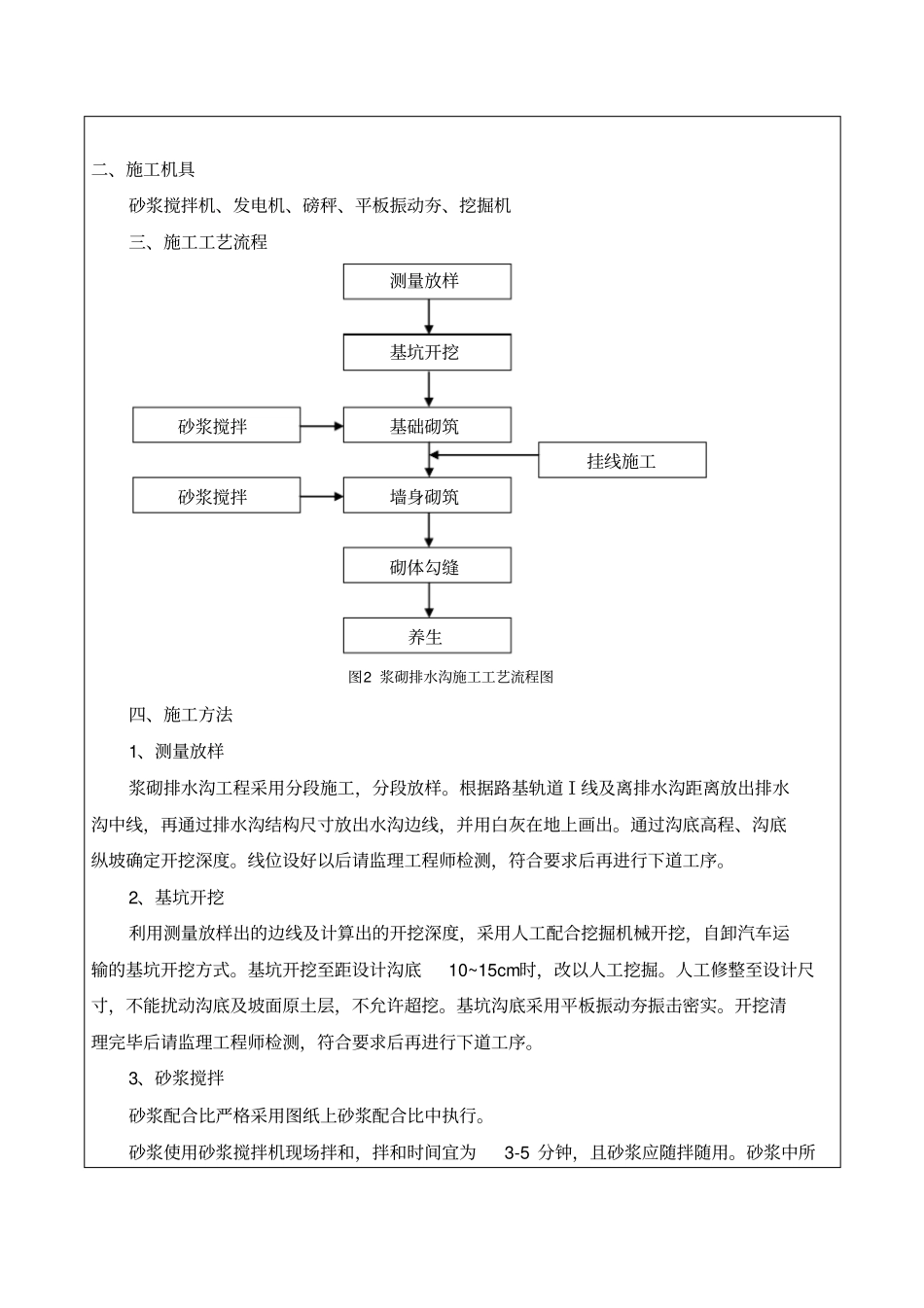 排水沟技术交底_第2页