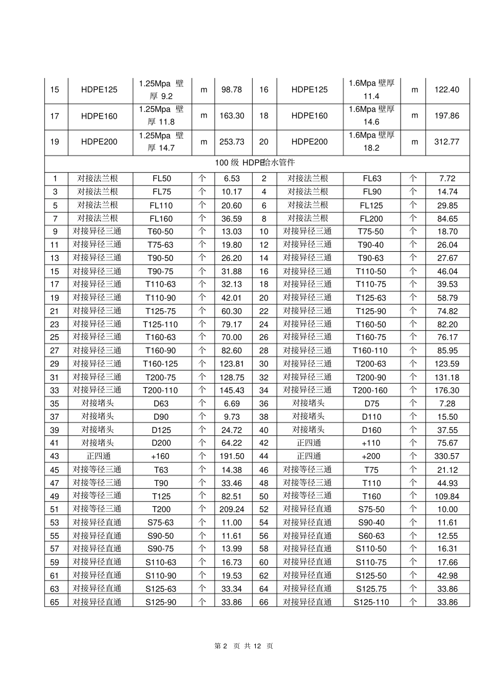 排水管材、管件、配件材料购销合同_第2页