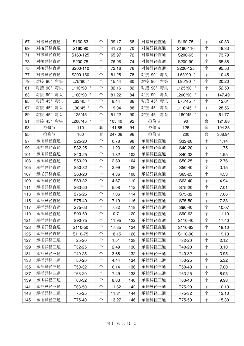 排水管材、管件、配件材料购销合同_第3页