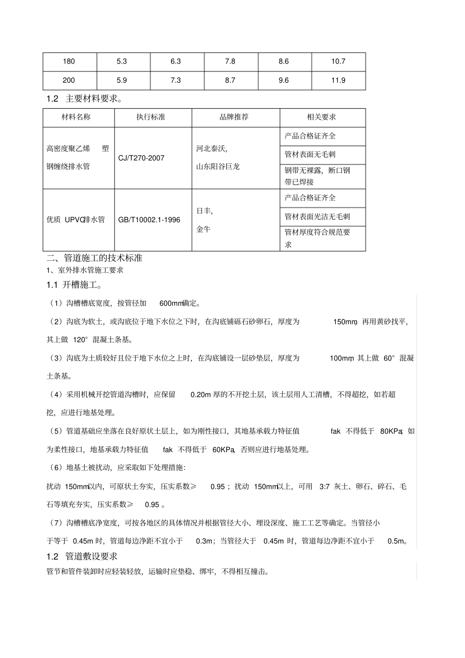 排水管道施工技术要求_第2页