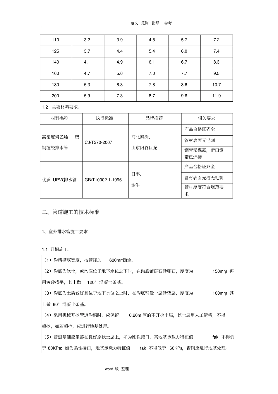 排水管道施工技术要求内容_第2页