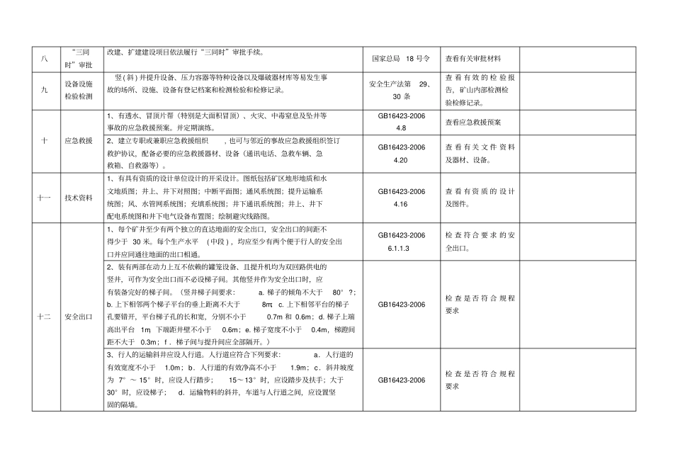 排水系统检查表_第3页