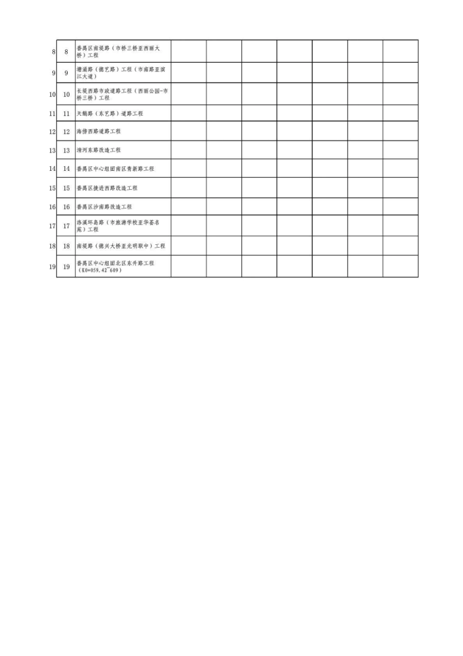 排水设施清疏、维护、管养年费用估算表1_第2页