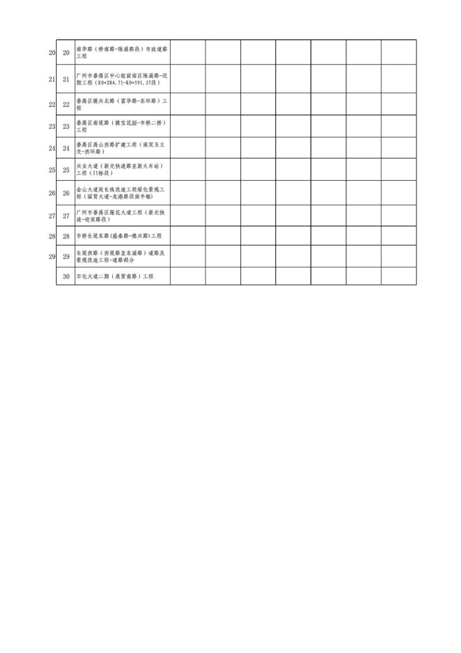 排水设施清疏、维护、管养年费用估算表1_第3页