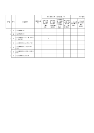 排水设施清疏、维护、管养年费用估算表1
