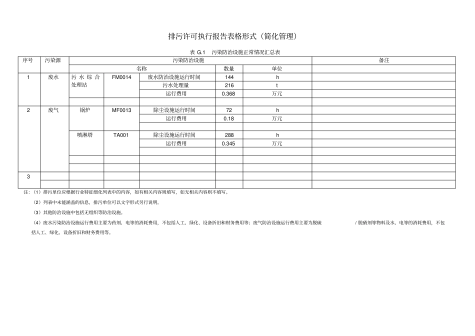 排污许可证执行报告_第3页