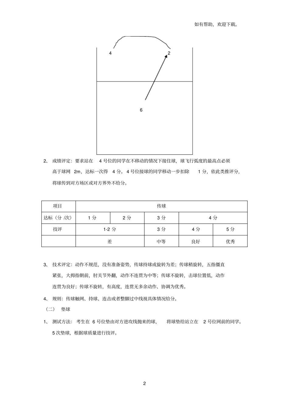 排球体育课程的评价单及评价标准_第2页
