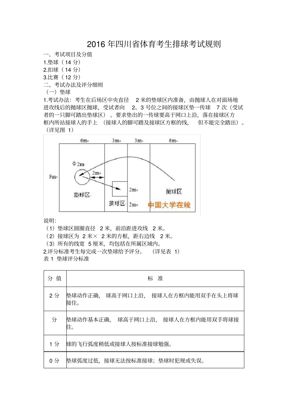 排球考试规则_第1页
