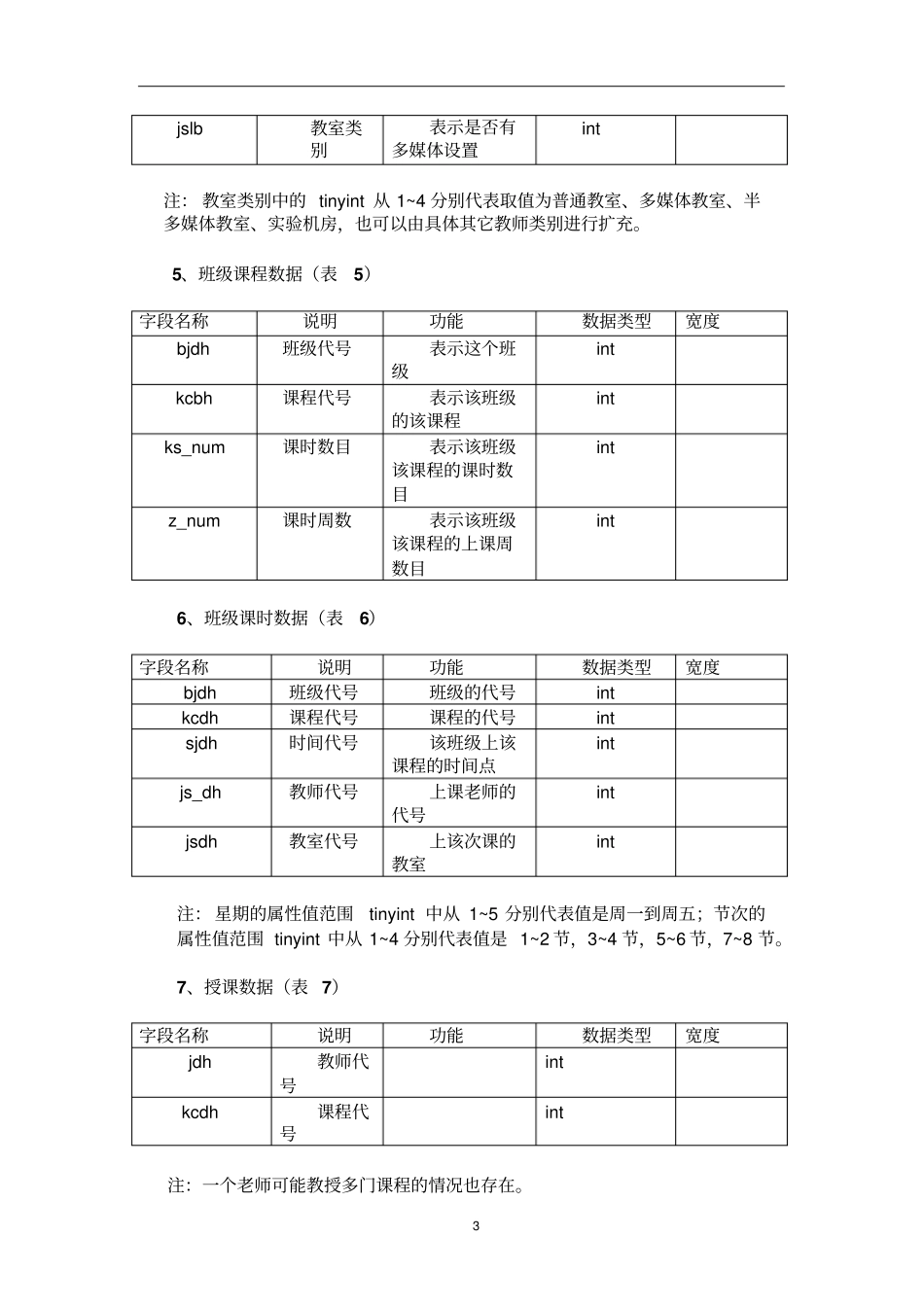 排课系统设计资料_第3页