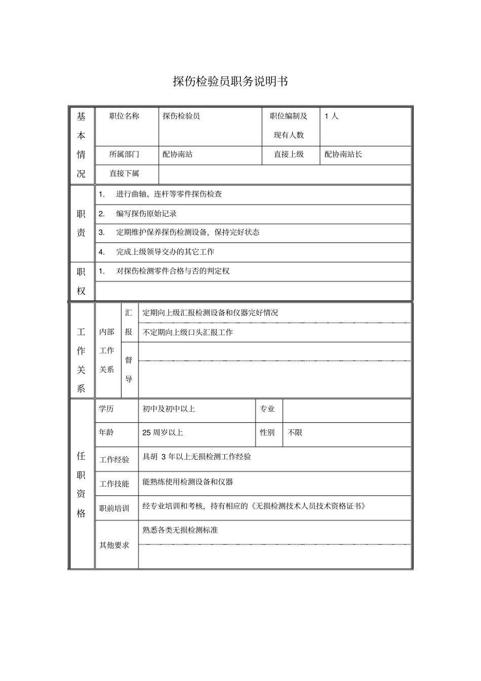 探伤检验员职务说明书_第1页