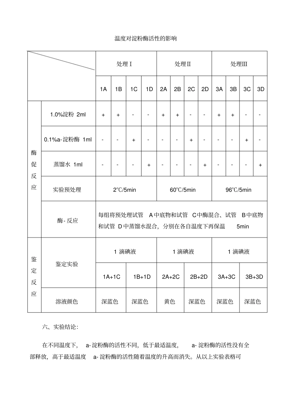 探究温度对酶活性影响的试验设计新编_第2页