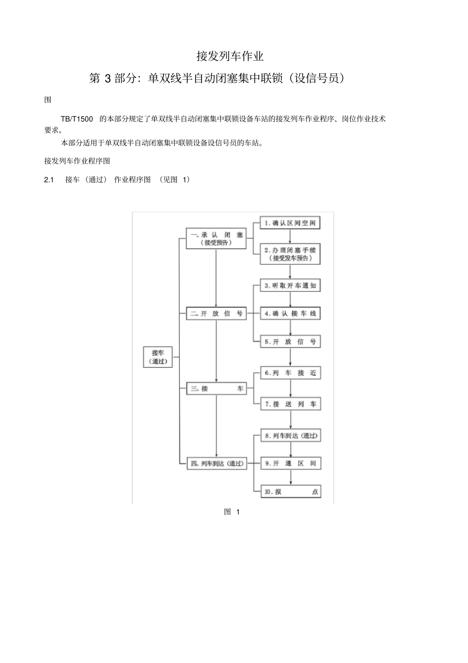 接发车作业流程图_第1页