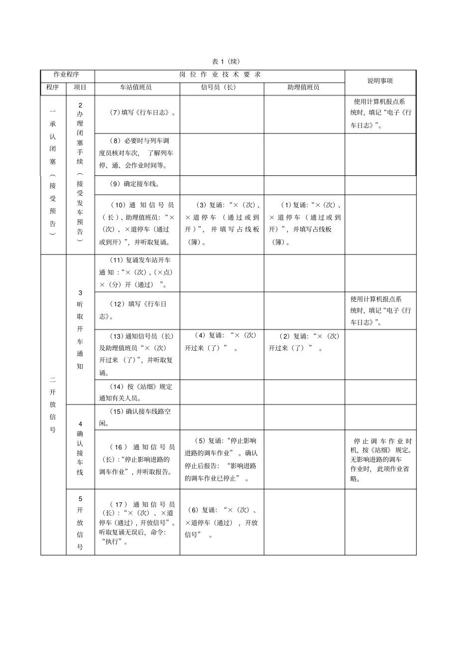 接发车作业流程图_第3页