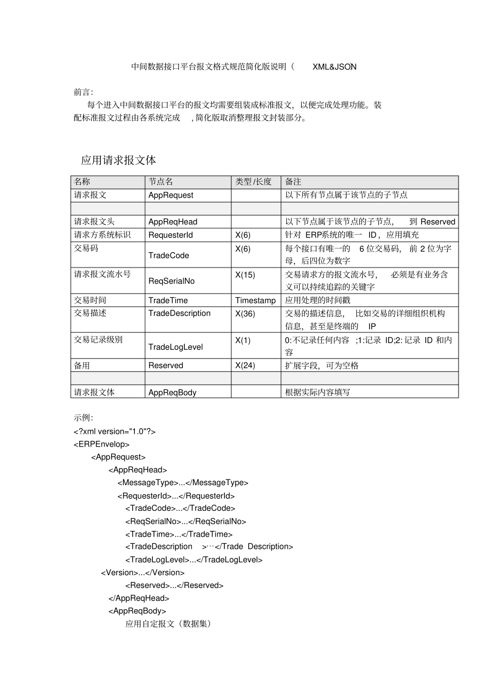 接口报文说明发布版简化版分析_第1页