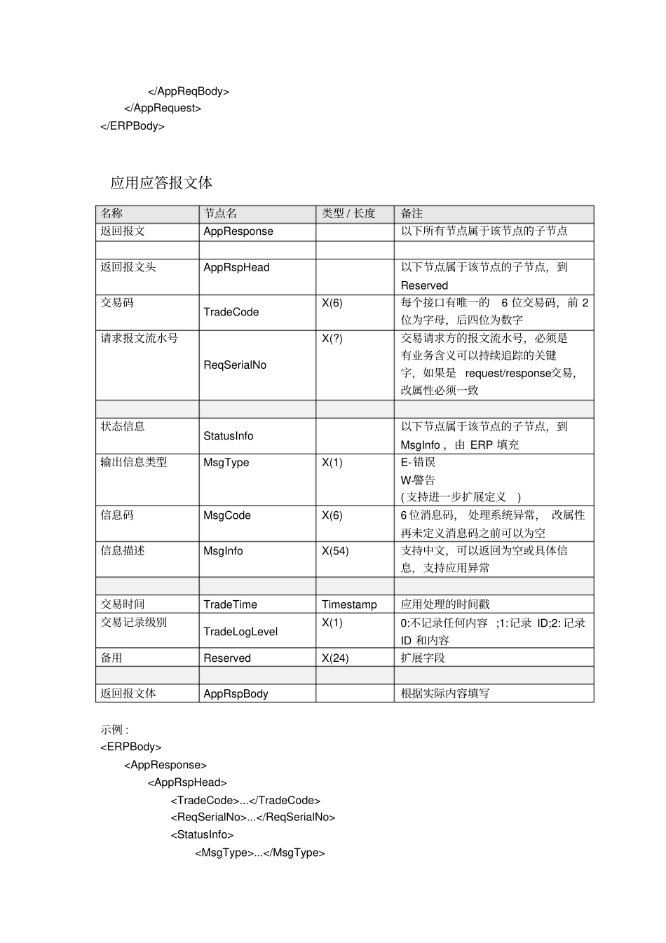 接口报文说明发布版简化版分析_第2页