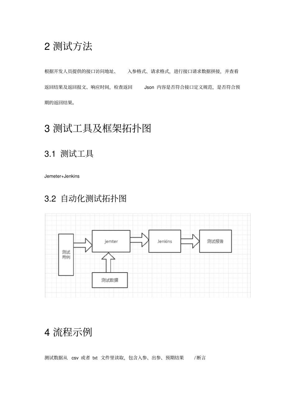 接口自动化测试方案_第3页