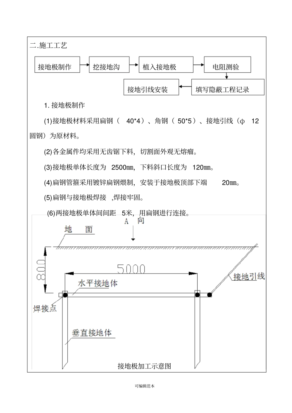 接地极制作与安装技术交底_第2页