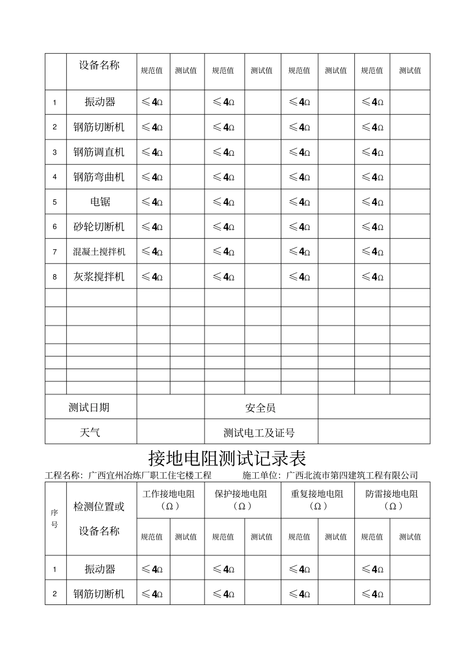 接地电阻测试记录表_第2页