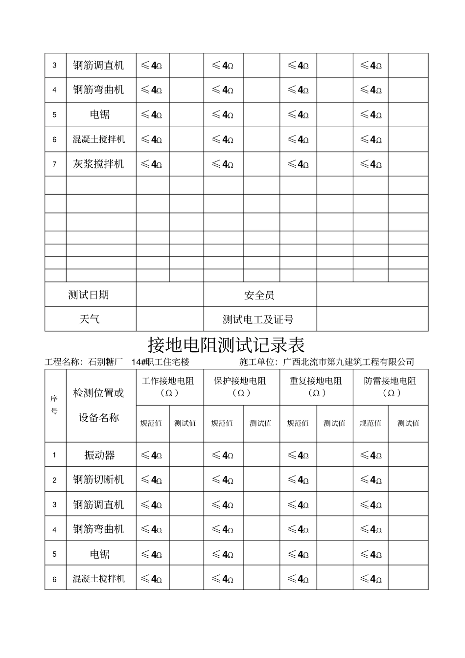 接地电阻测试记录表_第3页