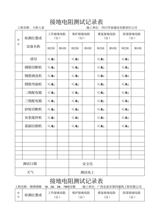 接地电阻测试记录表