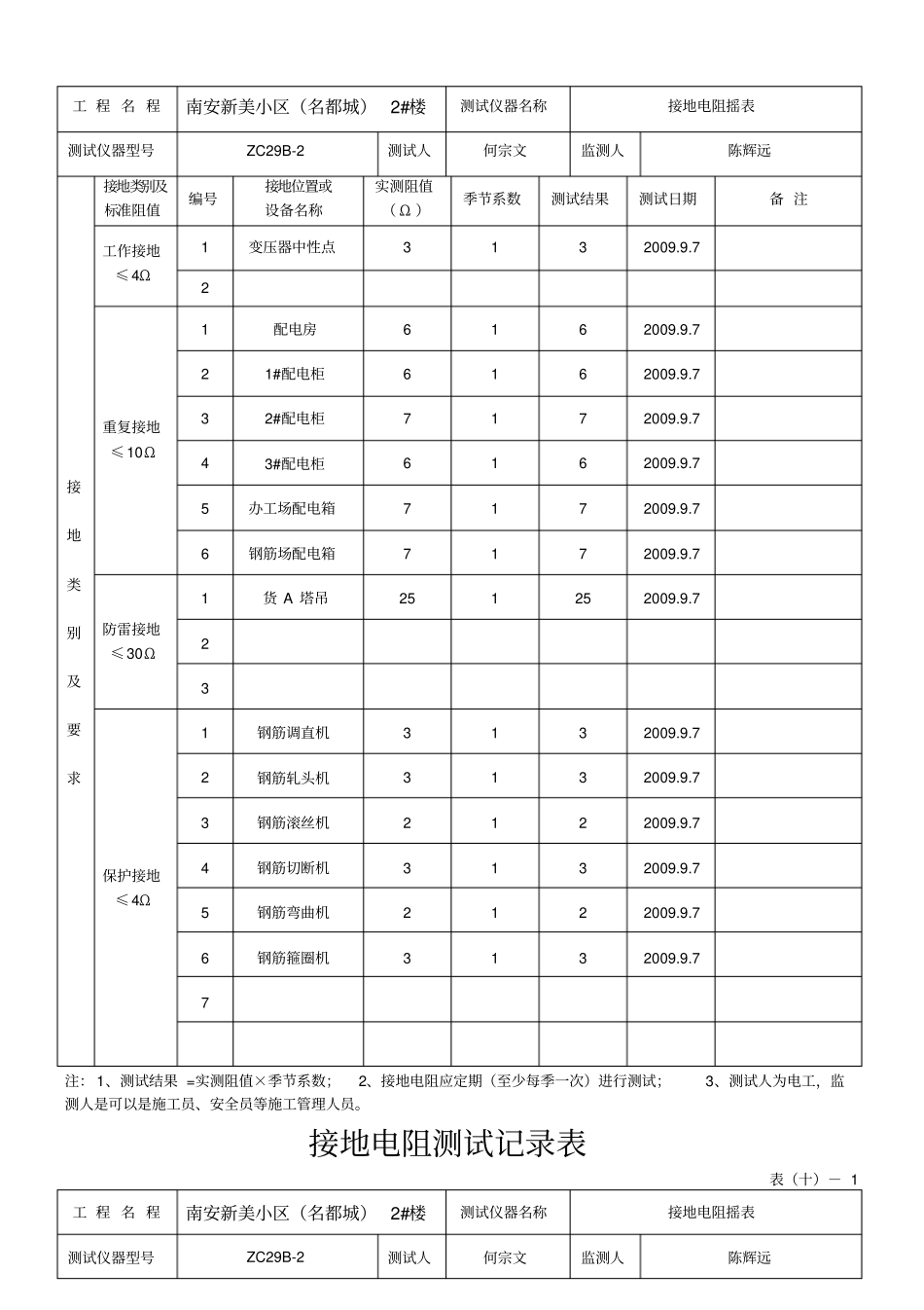 接地电阻测试记录表资料_第2页