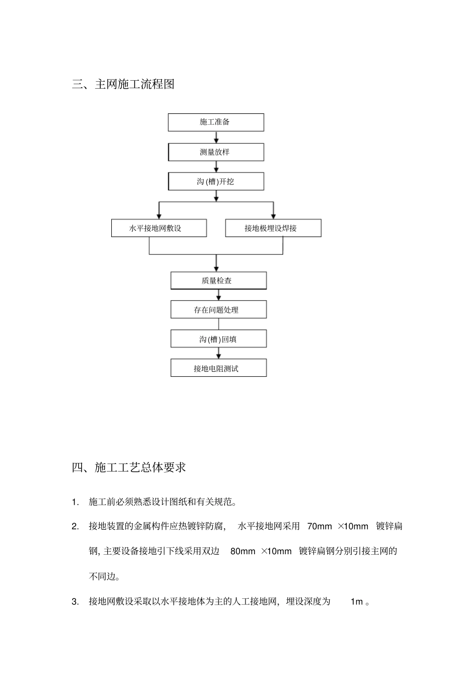 接地网施工方案21482_第2页