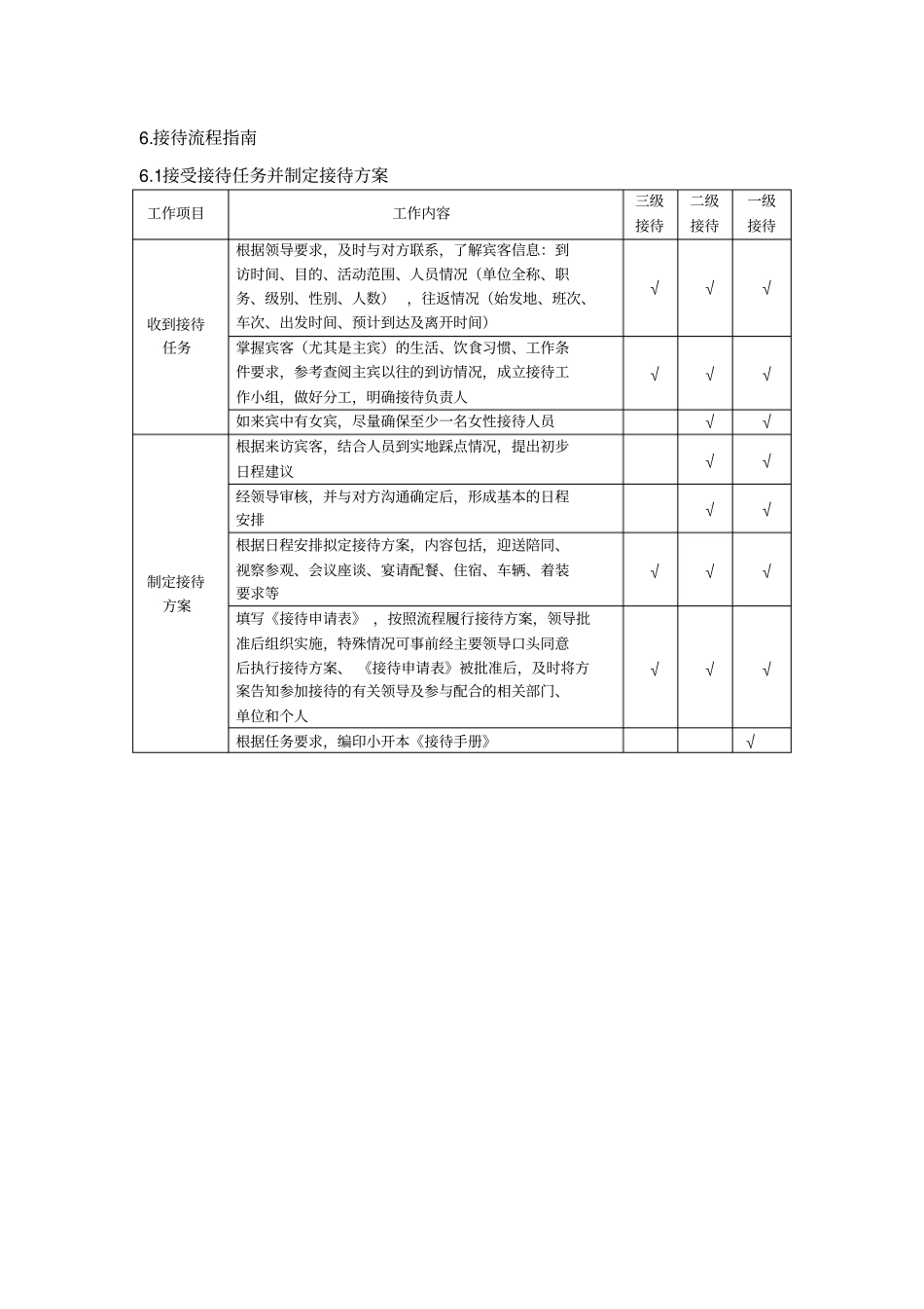 接待工作手册x_第3页