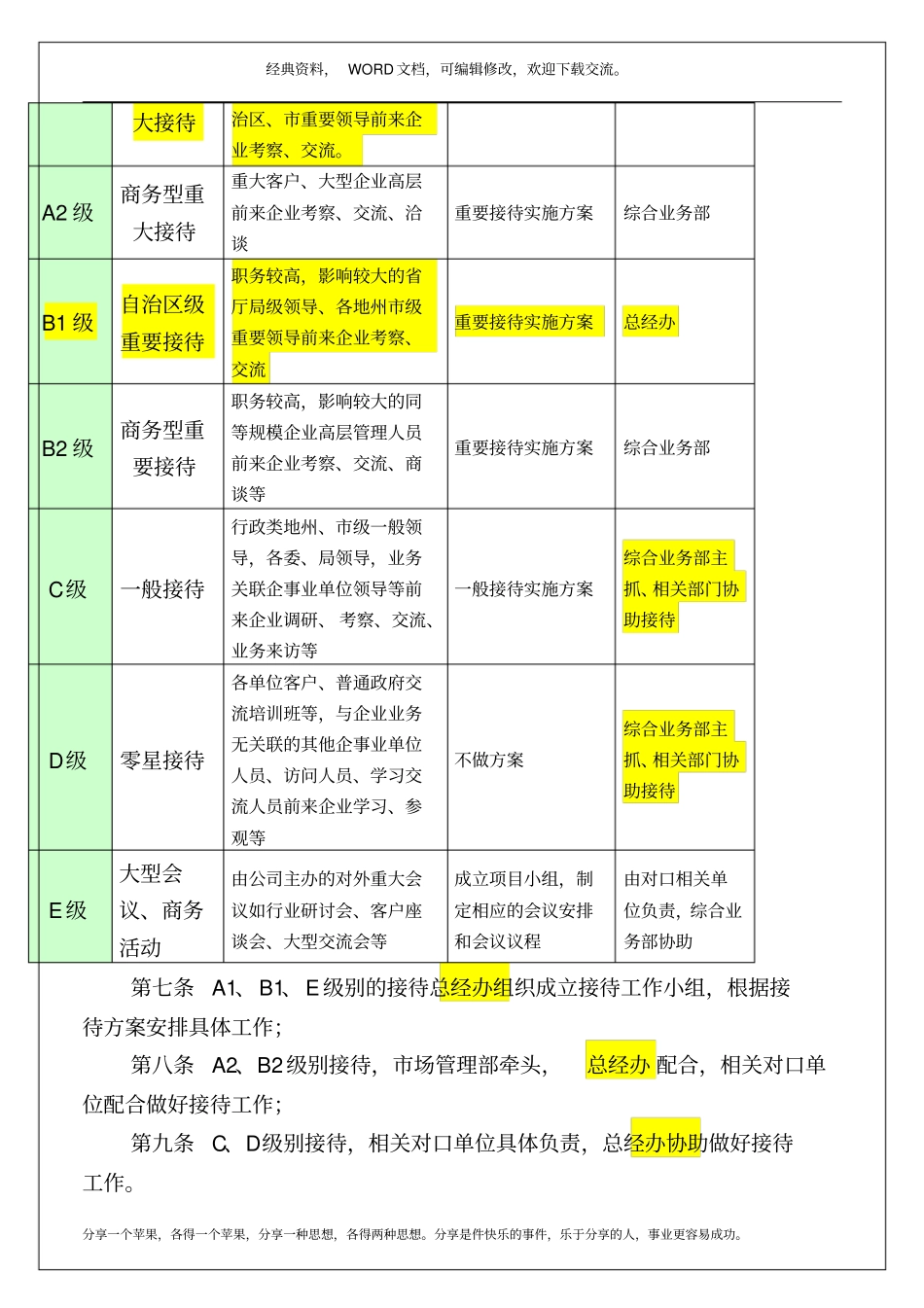 接待管理手册17p_第3页