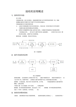 接收机原理概述